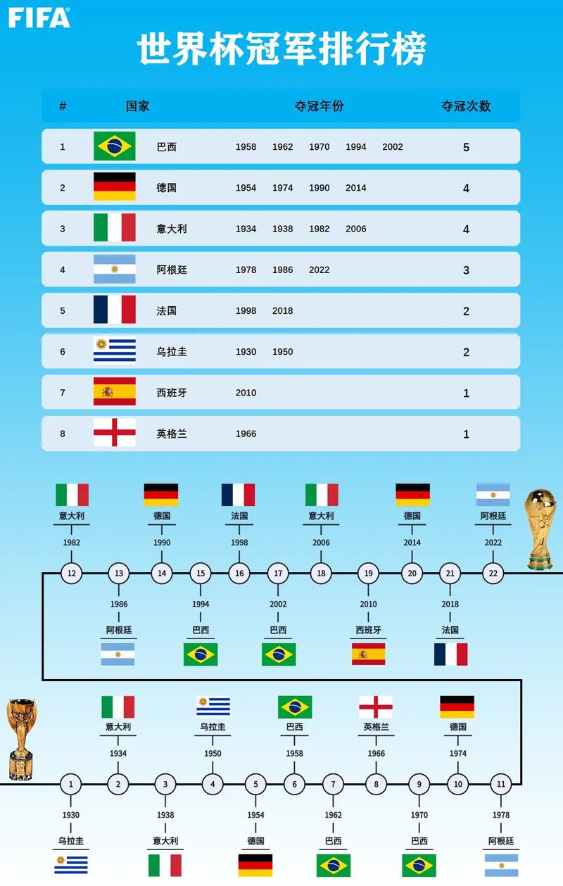 世界足球排名国家俄罗斯