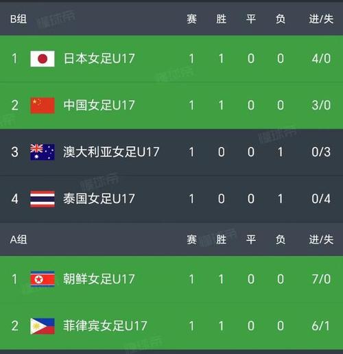亚洲杯积分榜最新积分榜