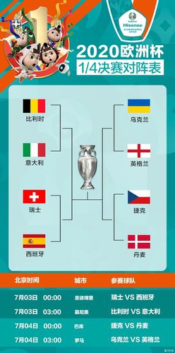 欧洲杯8强对阵
