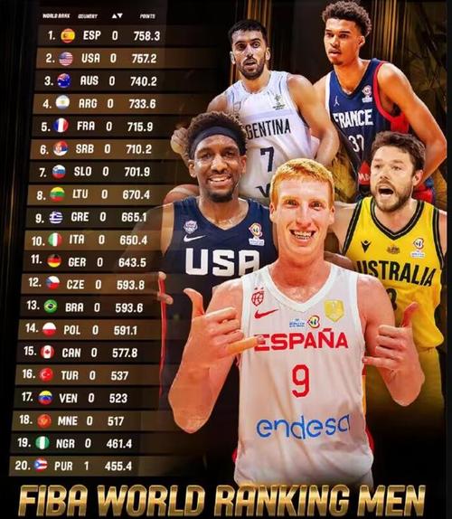 篮球世界排名