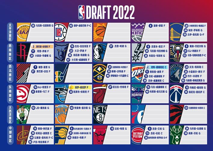 NBA选秀2022的相关图片